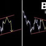 この2パターン想定【BTC ビットコイン】