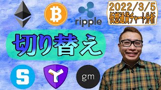 【仮想通貨 ビットコインBTC & アルトコイン 分析】割れたら目線切り替えラインを割った!!