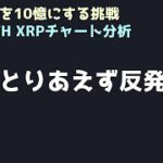 下髭になったので反発すると思う｜ビットコイン、イーサリアム、リップルの値動きを解説