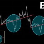 先週と似たような展開になるかもしれない【BTC ビットコイン】