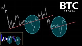 先週と似たような展開になるかもしれない【BTC ビットコイン】