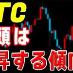 【仮想通貨BTCビットコイン】ここ最近は週頭にショートカバーで上昇。突っ込みショートが増えている現在は短期上昇のチャンス