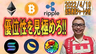 【仮想通貨 ビットコインBTC & アルトコイン 分析】ロングorショート!?優位性を見極めろ!!