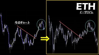 こうなる可能性が現実的に【ETH イーサリアム】