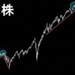 これはやばい。大量のロスカットが発生する【米国株 ナスダック】