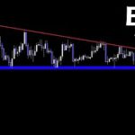 いよいよです。早速皆さんに1つ質問します【BTC ビットコイン】