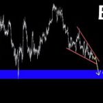 今後の想定パターンはこれ【BTC ビットコイン】