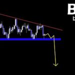 まだ落ちる【BTC ビットコイン】