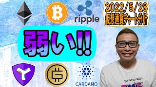 【仮想通貨 ビットコインBTC & アルトコイン 分析】全体的に弱い動き!!