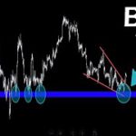 この反発のおかげで逆に今後が見極めやすくなる【BTC ビットコイン】