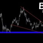 ついに暴落【BTC ビットコイン】