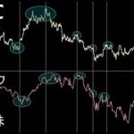 来週も暴落確定的。ビットコインも連れ下げする【米国株 ナスダック】