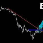 反発の基準はここ【BTC ビットコイン】