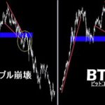 夏にかけてITバブル崩壊と同じ道を辿る【BTC ビットコイン】