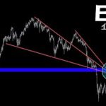 今は2700ドルの法則で反発しているにすぎない。反省も踏まえて【ETH イーサリアム】