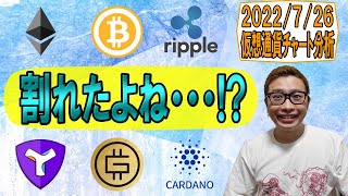 【仮想通貨 ビットコインBTC & アルトコイン 分析】ビットコインがウェッジ割れ・・・!!