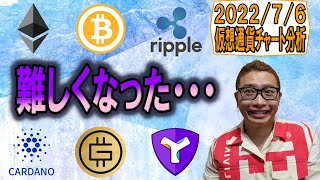 【仮想通貨 ビットコインBTC & アルトコイン 分析】この展開!?難しくなった・・・