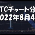 2022年8月4日ビットコイン相場分析