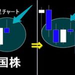 このまま確定なら大量のロスカットを狩りとって更に暴落する。最後にお知らせです【米国株 ナスダック】