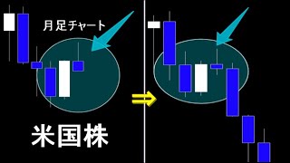 このまま確定なら大量のロスカットを狩りとって更に暴落する。最後にお知らせです【米国株 ナスダック】