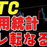 月足の実体は20000ドル死守 トレ転は近い？【仮想通貨】【ビットコイン】【BTC】