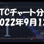 2022年9月12日ビットコイン相場分析