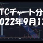 2022年9月13日ビットコイン相場分析