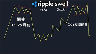 過去5年間のスウェル前後のチャートにはある共通点がある事がわかりました。検証結果を皆さんに共有致します【XRP リップル】