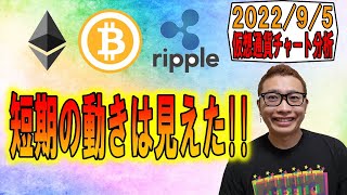【仮想通貨 ビットコインBTC & アルトコイン 分析】短期の動きは見えた!!