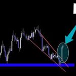 この反発の解釈【BTC ビットコイン】