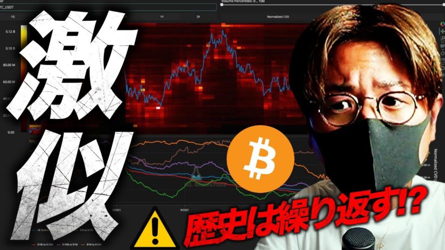 2020年爆上げ前と激似?BTCは驚きの動きを見せると報道