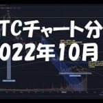 2022年10月1日ビットコイン相場分析