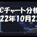 2022年10月22日ビットコイン相場分析