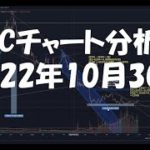 2022年10月30日ビットコイン相場分析