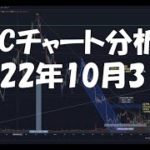 2022年10月31日ビットコイン相場分析