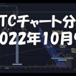 2022年10月9日ビットコイン相場分析