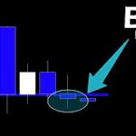 弱さしか感じない【BTC ビットコイン】