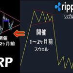 きました三角持ち合い。例年通りのスウェル前のパターンです【XRP リップル】