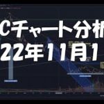 2022年11月11日ビットコイン相場分析