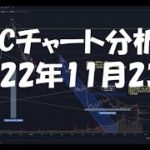 2022年11月23日ビットコイン相場分析