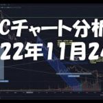 2022年11月24日ビットコイン相場分析