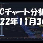 2022年11月30日ビットコイン相場分析