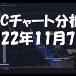 2022年11月7日ビットコイン相場分析