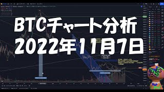 2022年11月7日ビットコイン相場分析