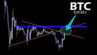 一過性で売り込まれます【BTC ビットコイン】