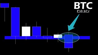 シンプルに【BTC ビットコイン】