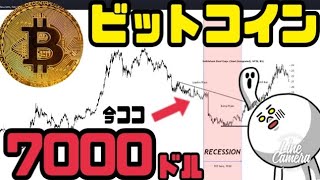 ビットコイン(BTC)リセッション(景気後退)で7000ドルまで暴落の可能性!?