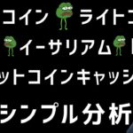 😎ビットコイン・イーサリアム・ライトコイン・エイダ・ドージ・ビットコインキャッシュ・シンプル📈分析😎