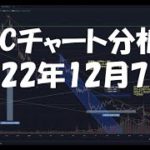 2022年12月7日ビットコイン相場分析