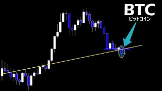 ブレイク【BTC ビットコイン】